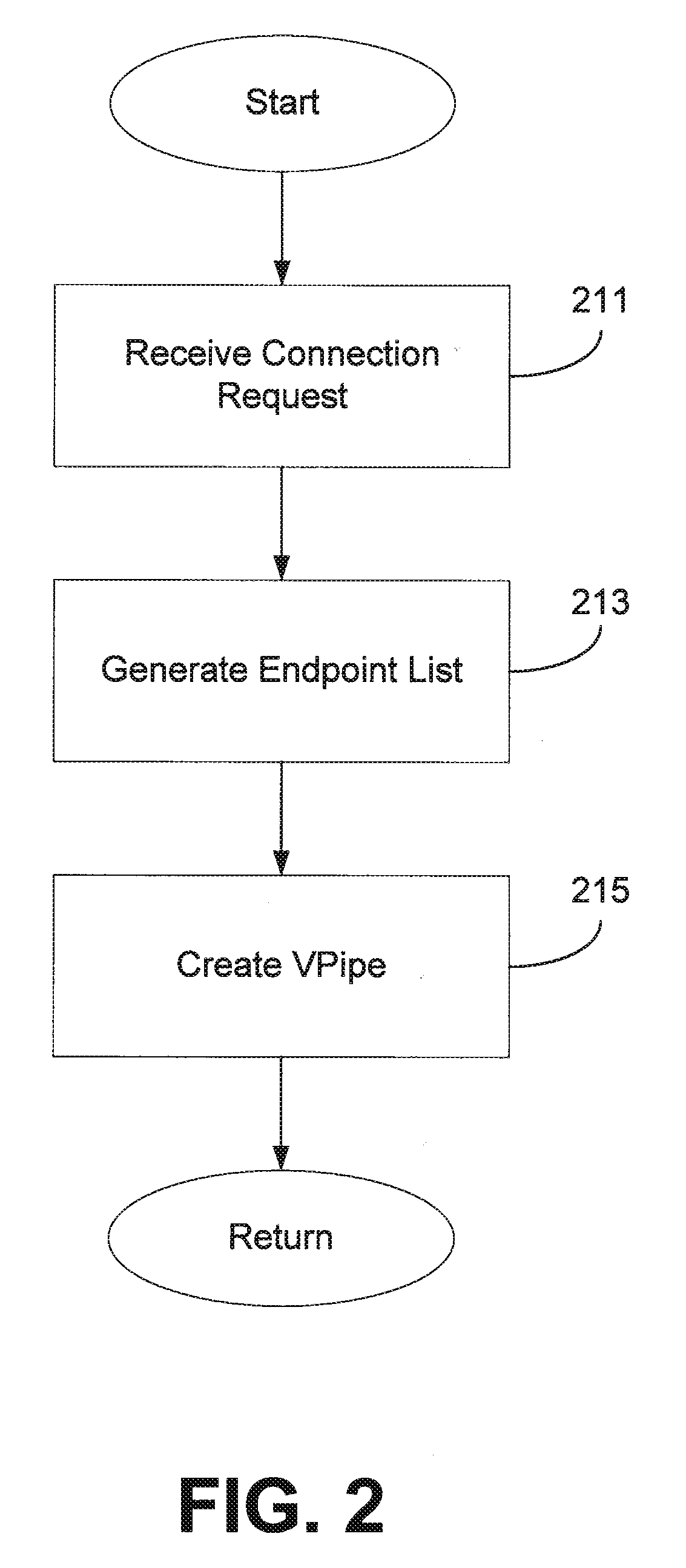 Virtual pipe for wire adapter communications