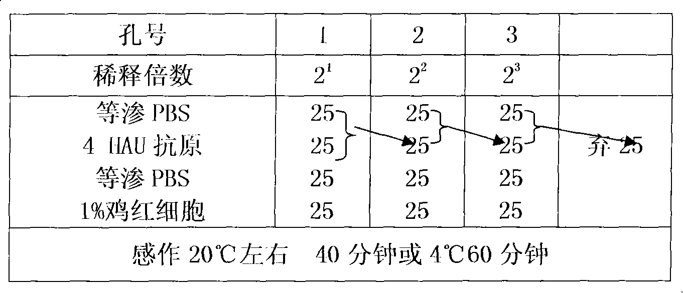 Method for producing working solution for virus hemagglutination inhibition tests and device applied thereby