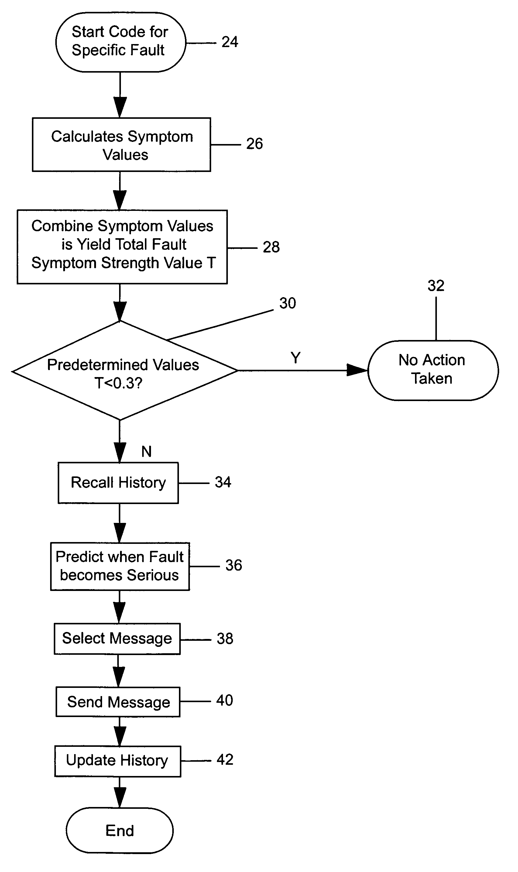 Automatic machinery fault diagnostic method and apparatus