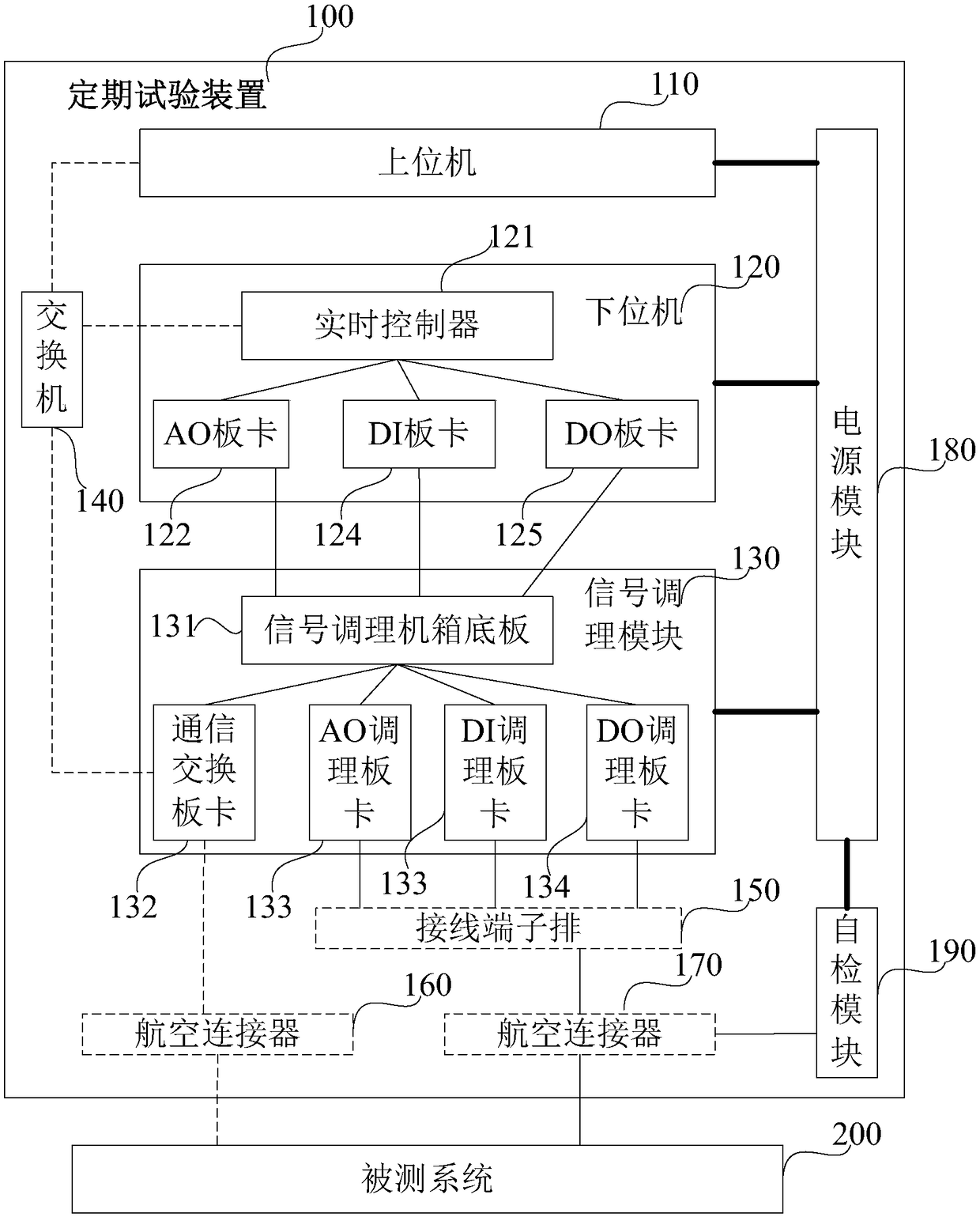 Periodic test device and method for high temperature reactor nuclear power plant protection system