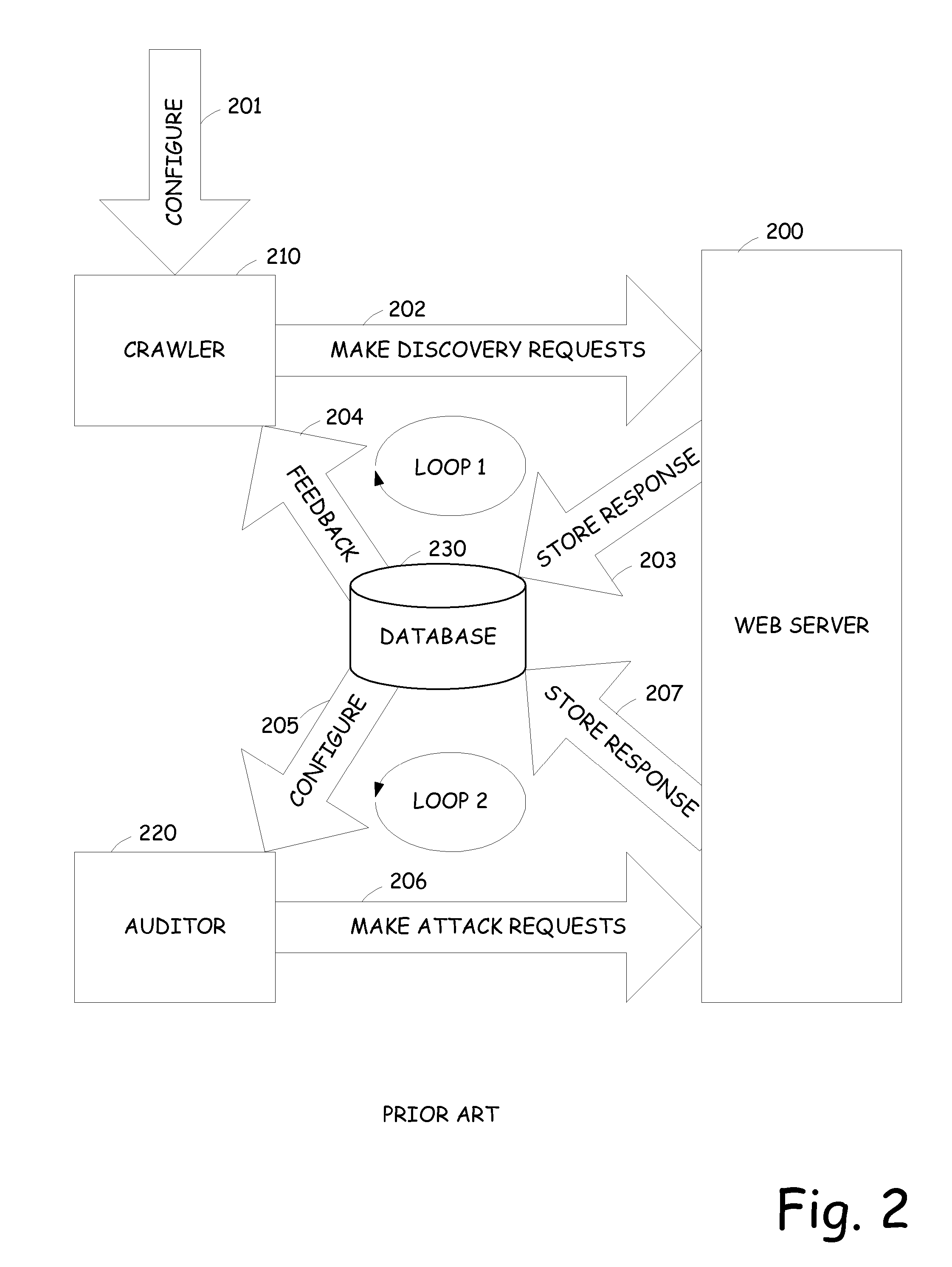 Integrated crawling and auditing of web applications and web content