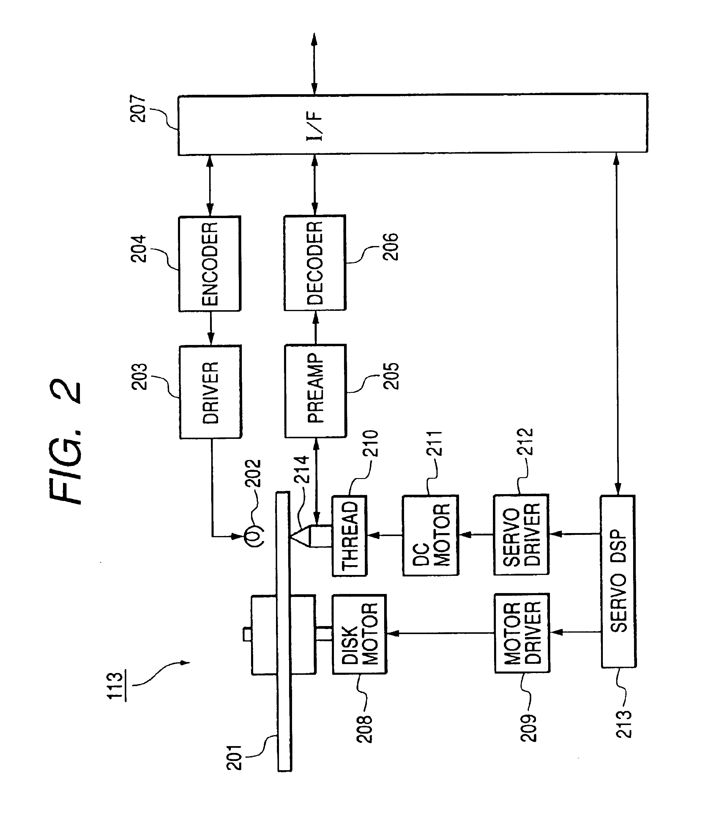 Apparatus for recording signals on disk recording medium