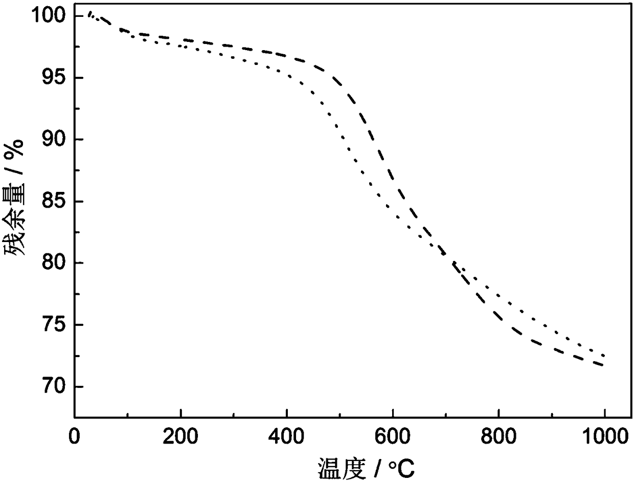 Sodium ion battery negative electrode material based on carbon material and pitch and preparation method and application thereof