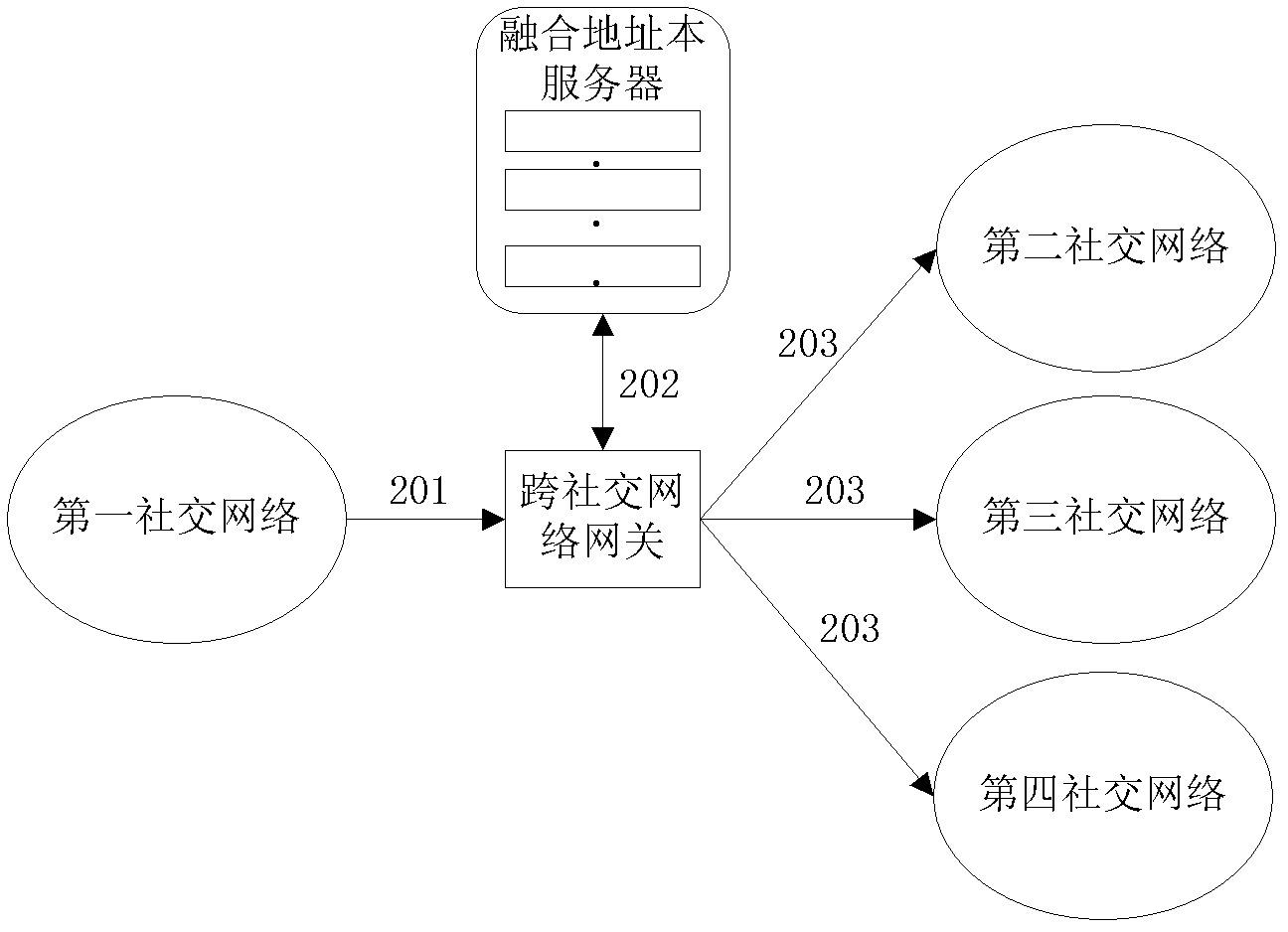 Communication method of cross-social network, network element and system