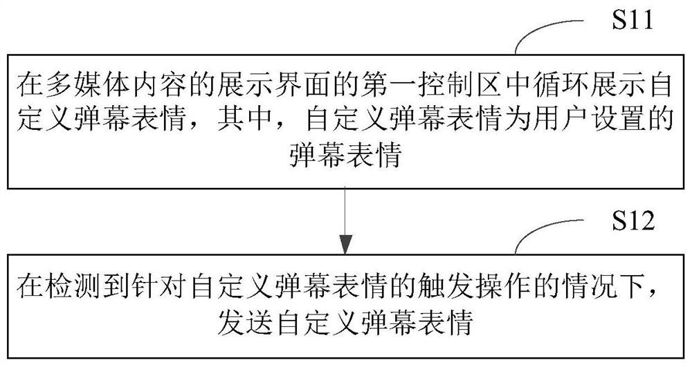 Barrage control method and device