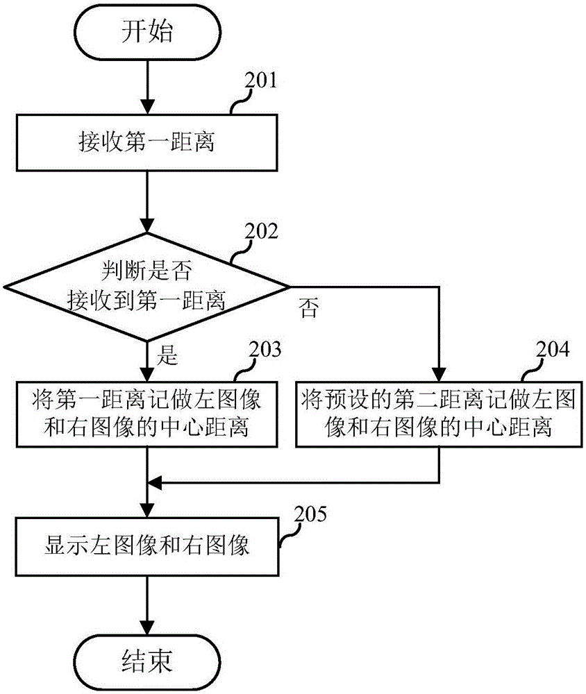 Image display method of virtual reality glasses, equipment and terminal