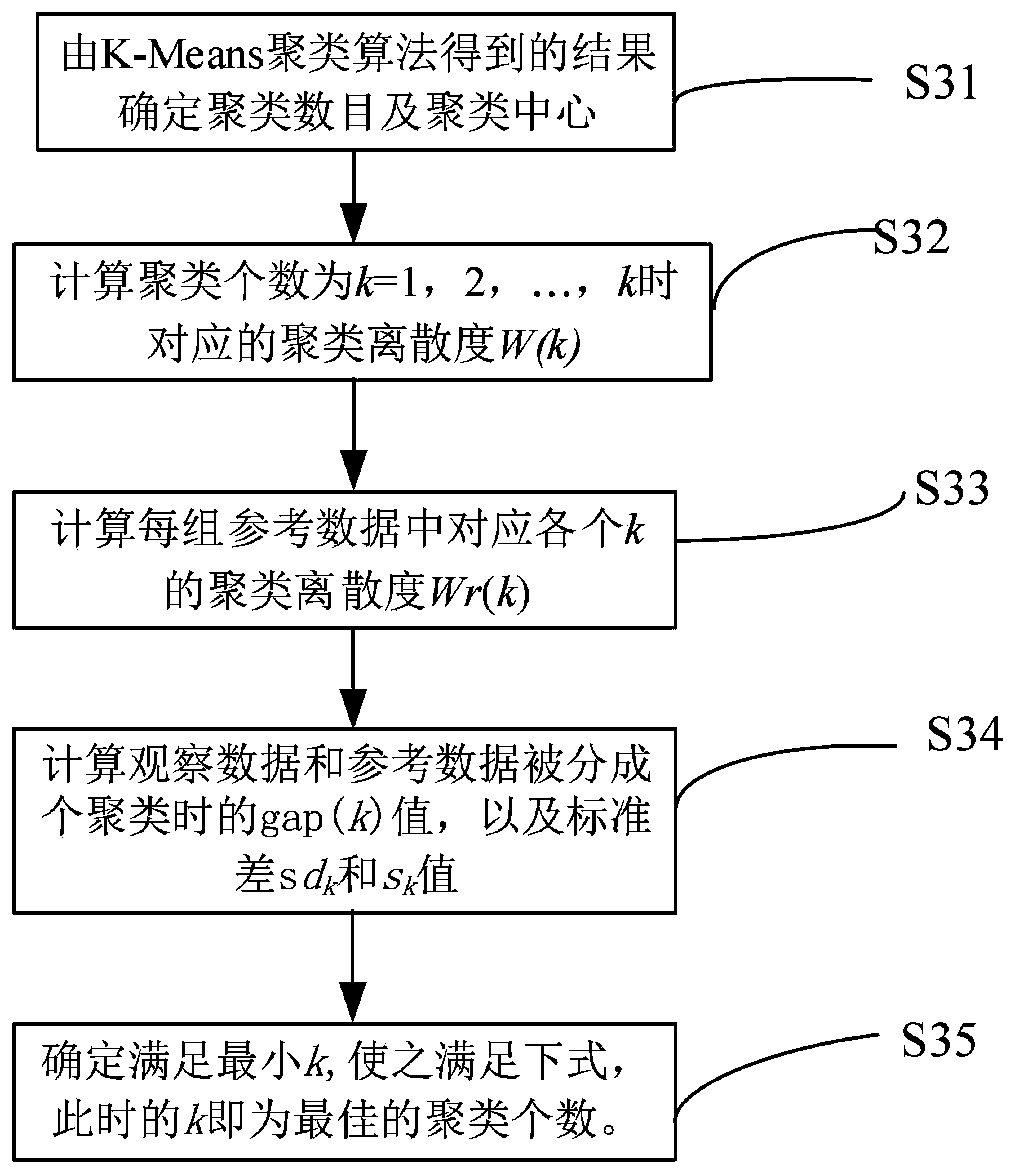 Low-voltage area network user electric load characteristic analysis method