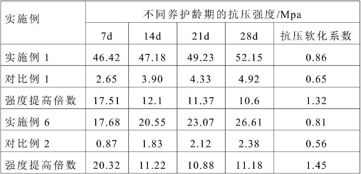 Magnesium oxychloride-based immature soil curing agent and preparation method and application thereof