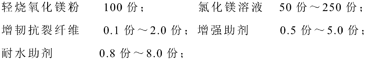 Magnesium oxychloride-based immature soil curing agent and preparation method and application thereof