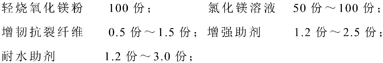 Magnesium oxychloride-based immature soil curing agent and preparation method and application thereof