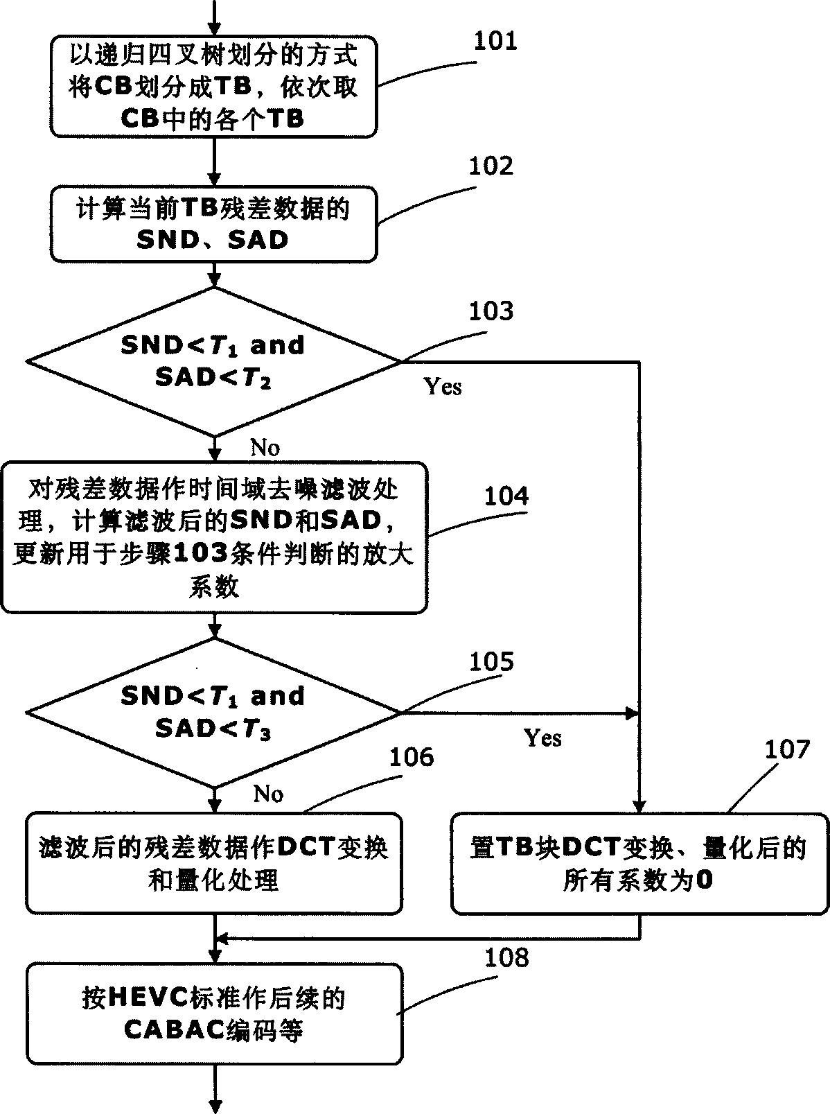 All-zero-block detection method applied to HEVC (high efficiency video coding) interframe coding