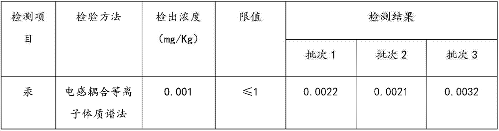 Skin care product containing Dendrobium candidum and preparation method and application thereof