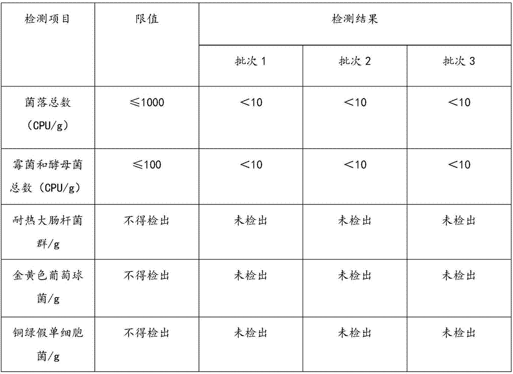 Skin care product containing Dendrobium candidum and preparation method and application thereof