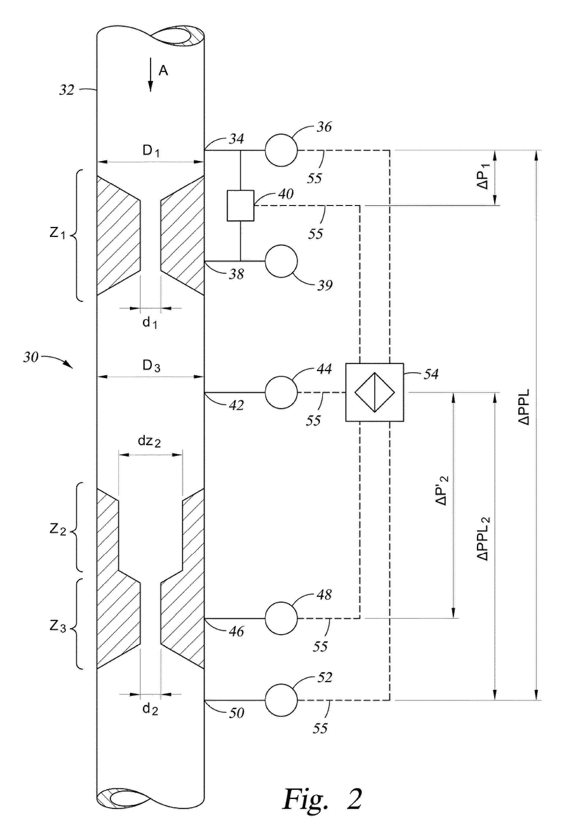 Method of measuring multiphase flow using a multi-stage flow meter