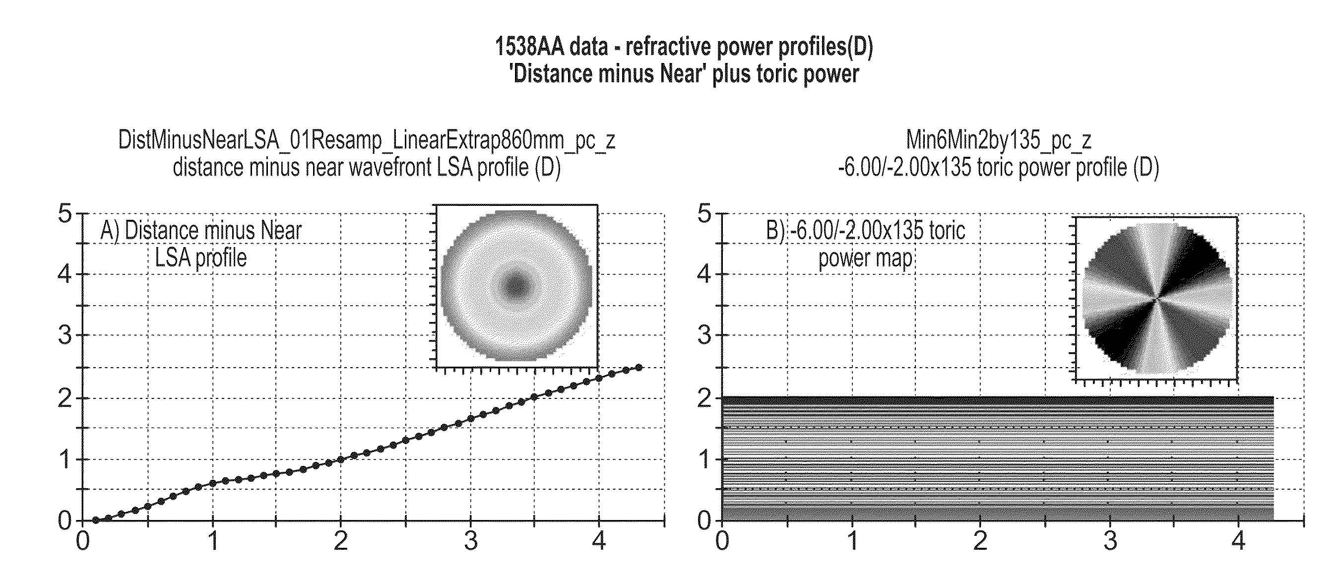 Myopia control ophthalmic lenses