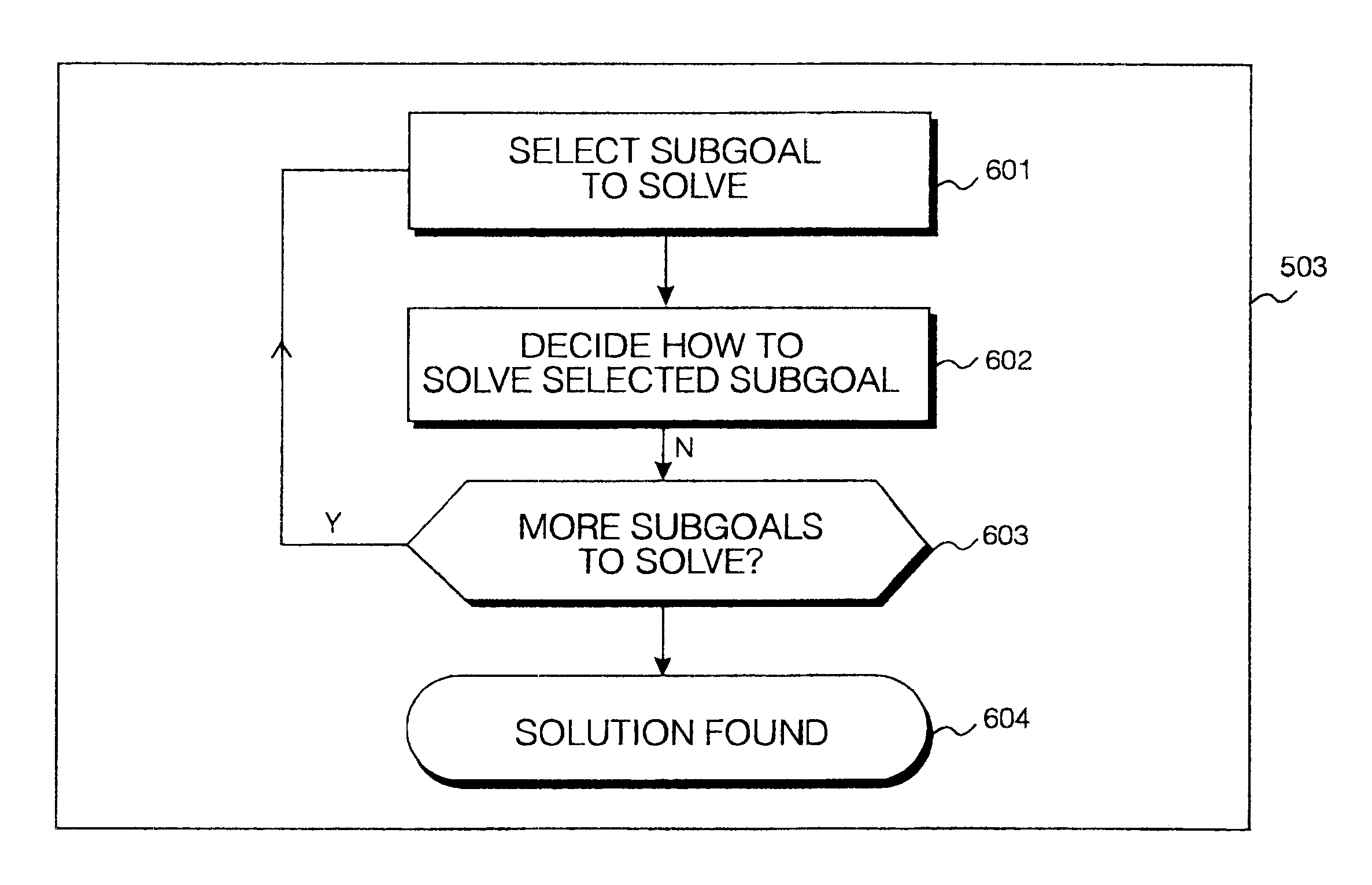 Planning system for broadband multi-service connections