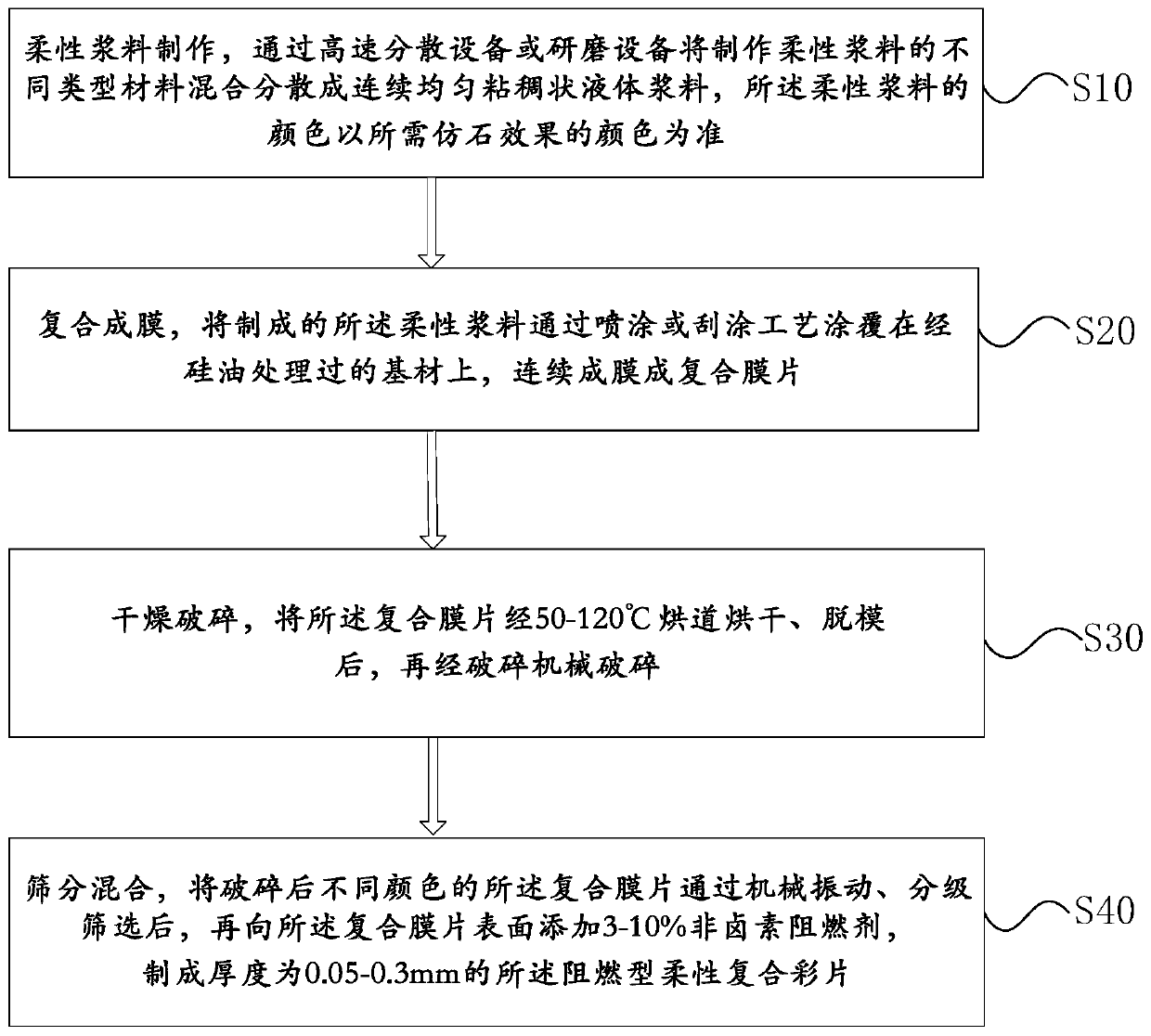 Flame retardant flexible composite color flake and preparation method thereof