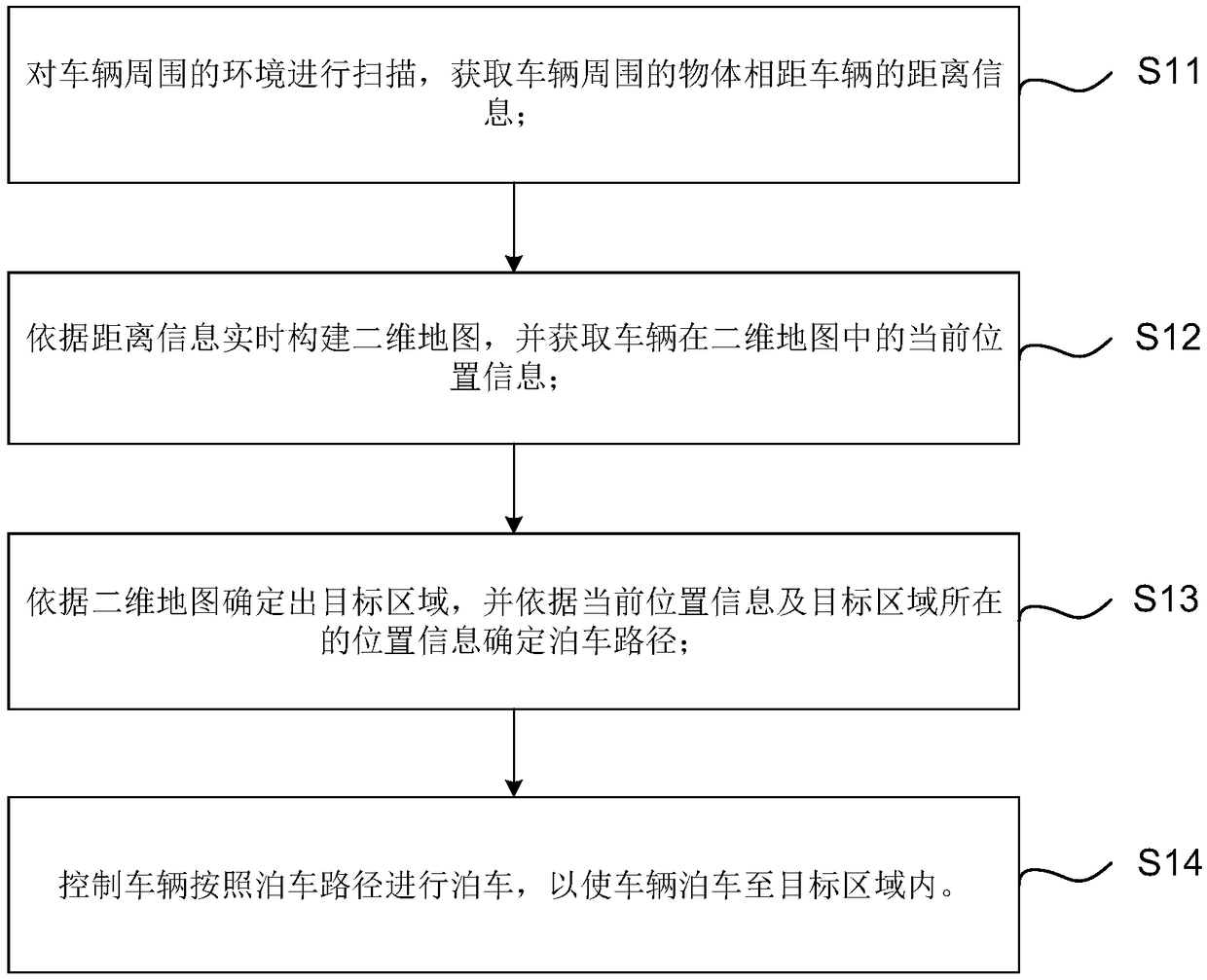 Automatic parking method and system and computer readable storage medium