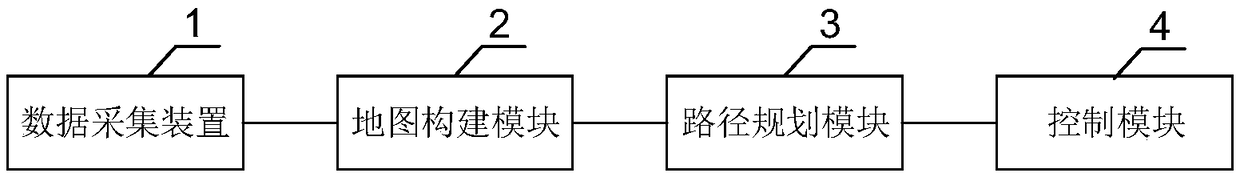 Automatic parking method and system and computer readable storage medium