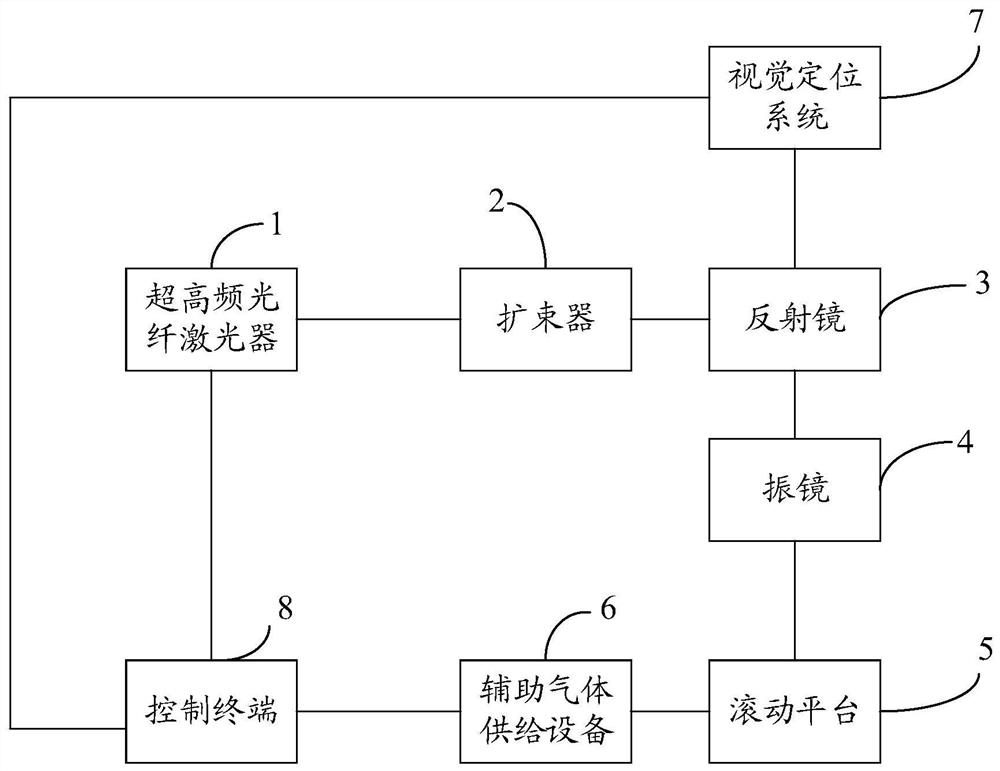 Device for cutting materials through ultrahigh-frequency fiber laser and working method of device