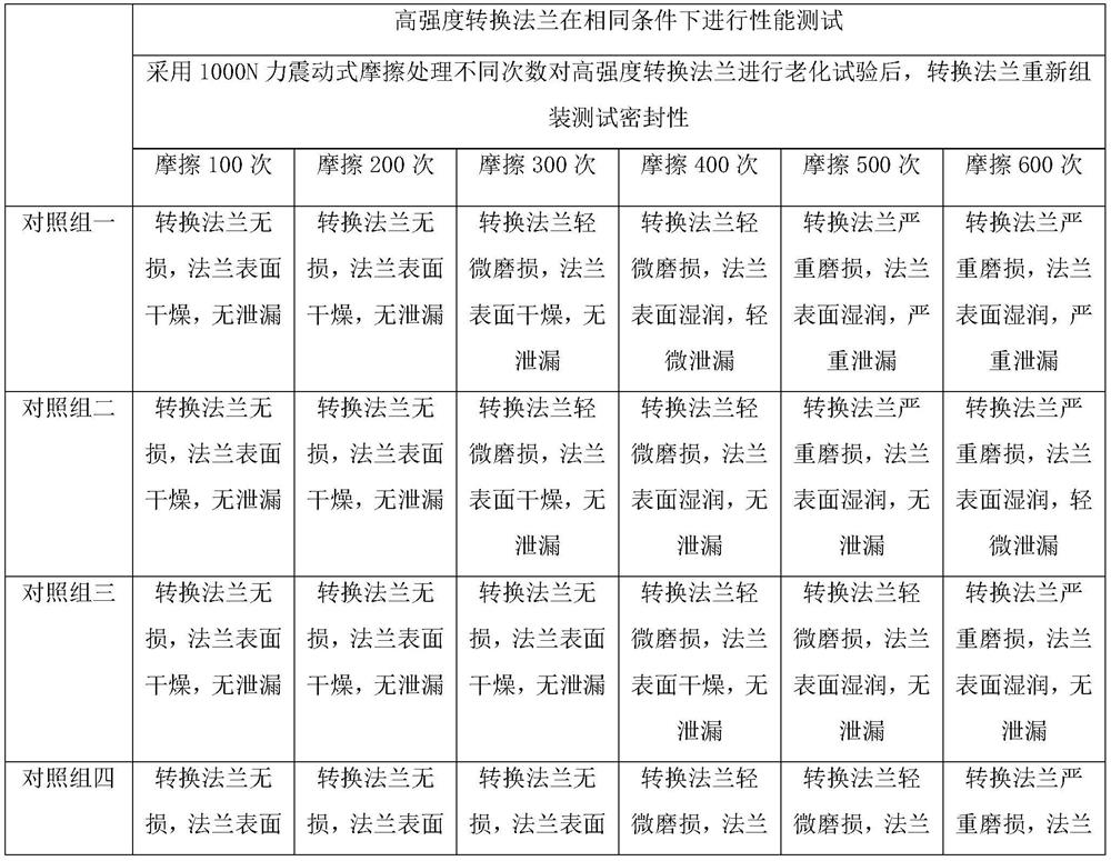 High-strength crossover flange and processing technology thereof