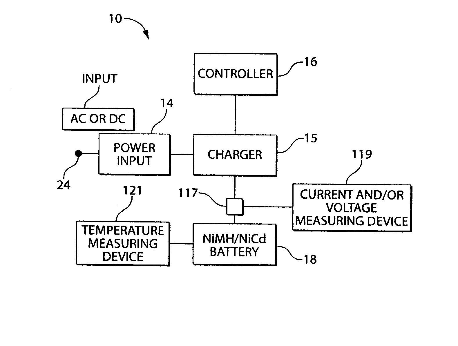 Method and system for charging a NiMH or NiCd battery