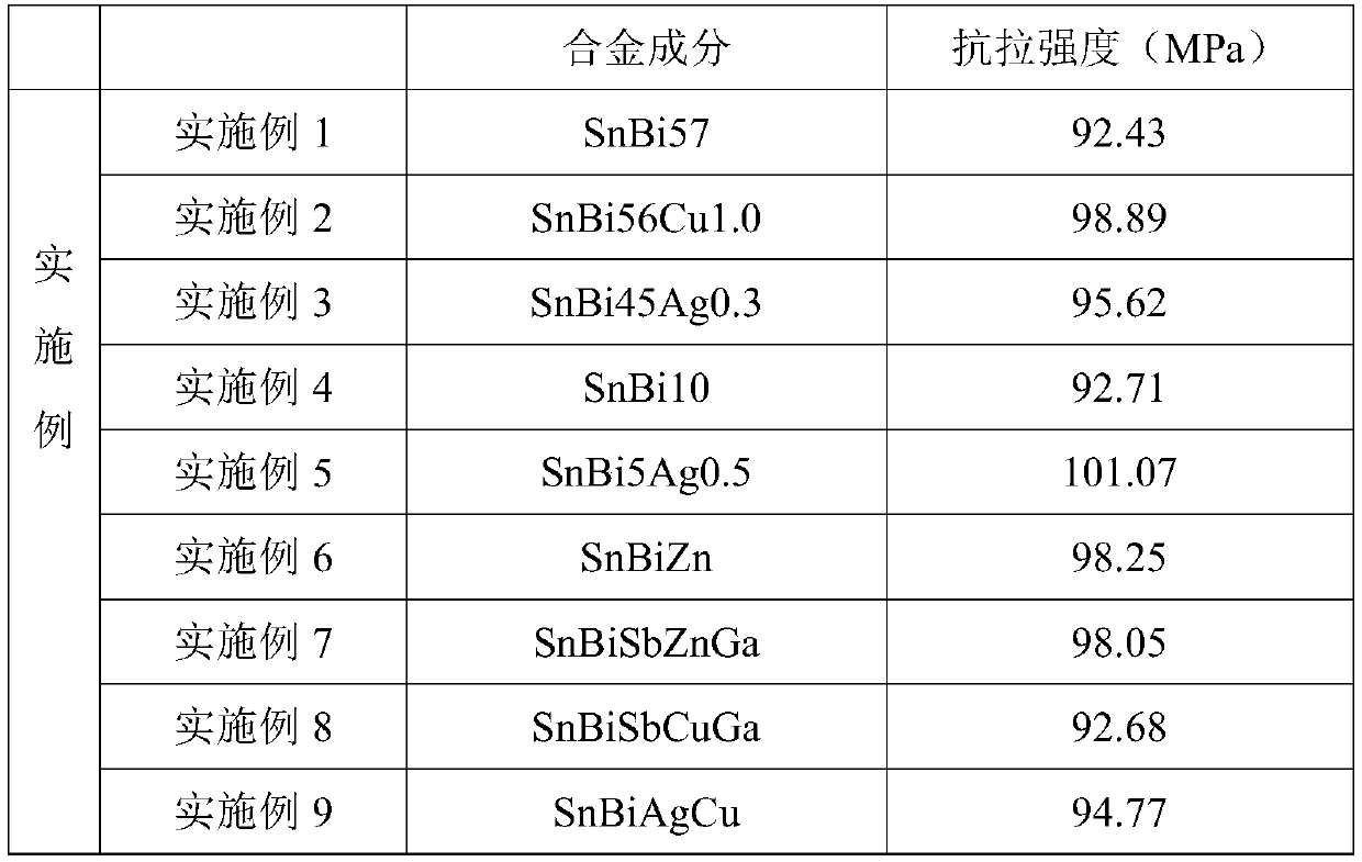 A kind of method of modified snbi system hypoeutectic alloy and the alloy obtained