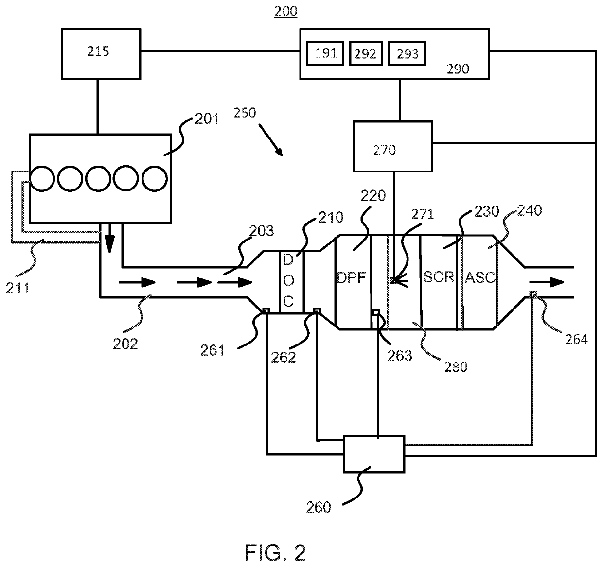 Method and system for control of at least one of a dosage device and an engine