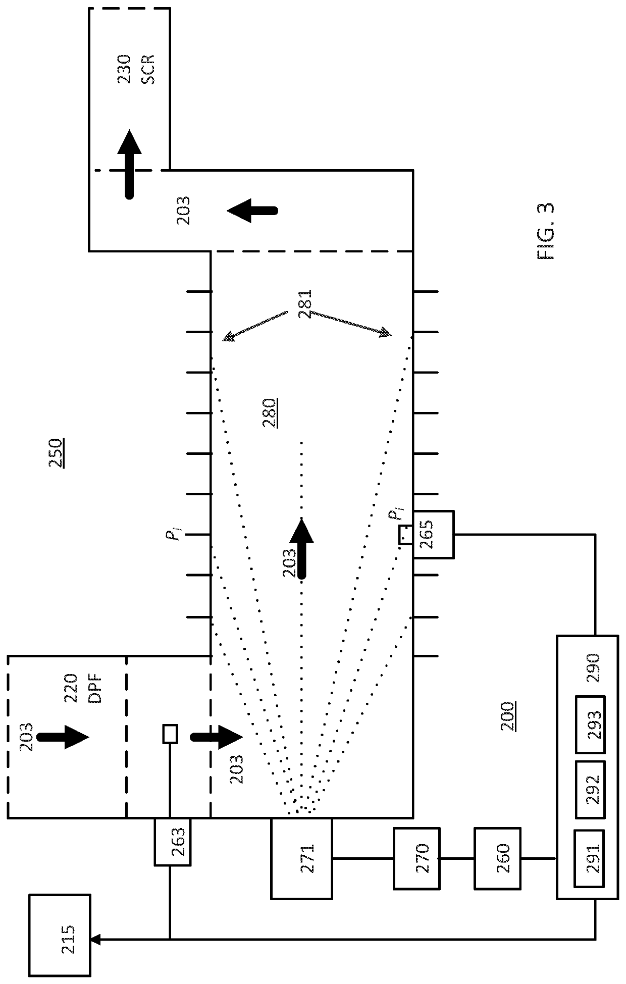 Method and system for control of at least one of a dosage device and an engine