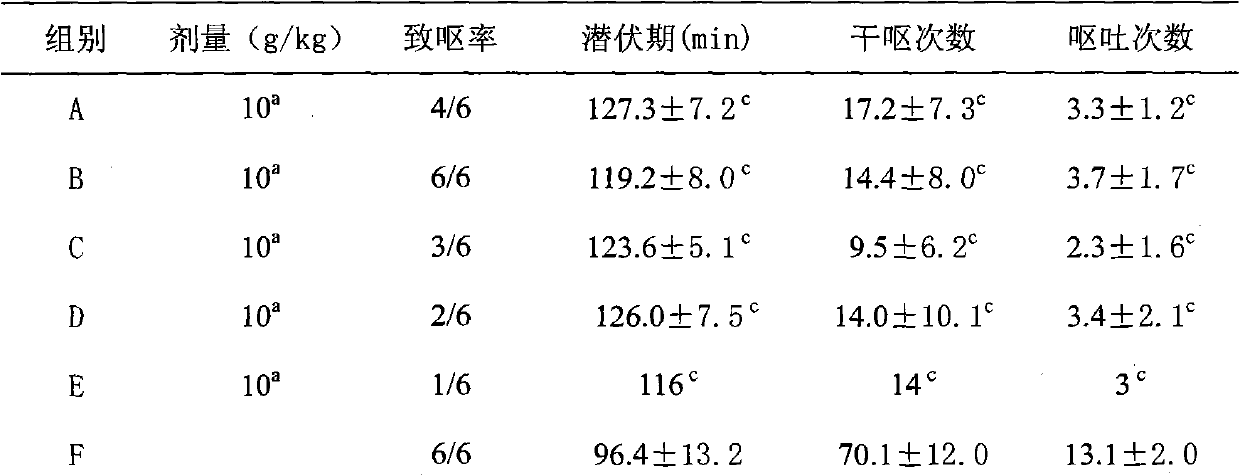 Ginger and long pepper composition as well as preparation method and application thereof in preparation of toxicity reducing and efficacy enhancing medicament in radiotherapy and chemotherapy of cancer