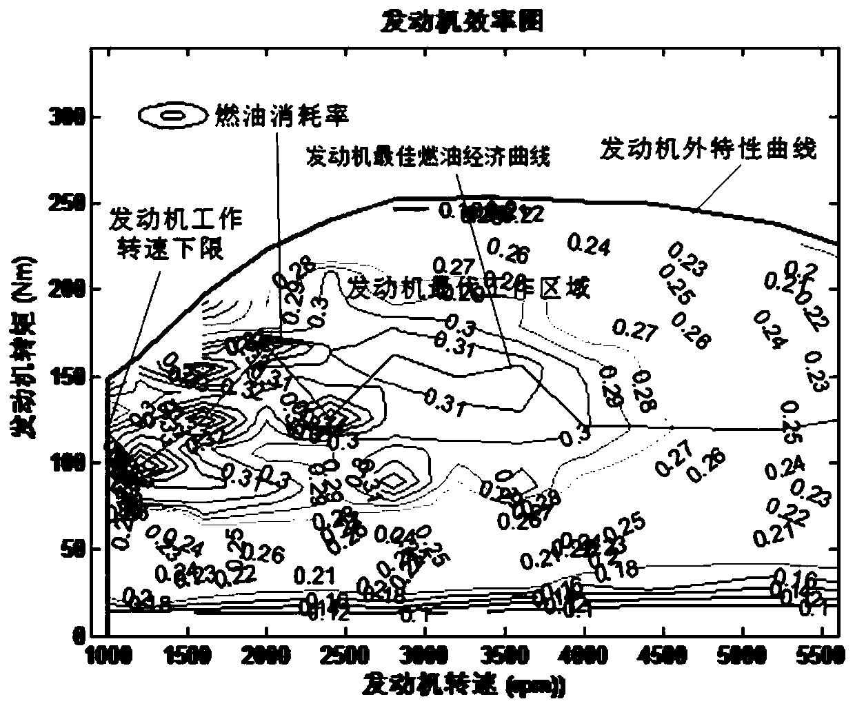 Rule-based all-wheel drive PHEV torque distribution control method