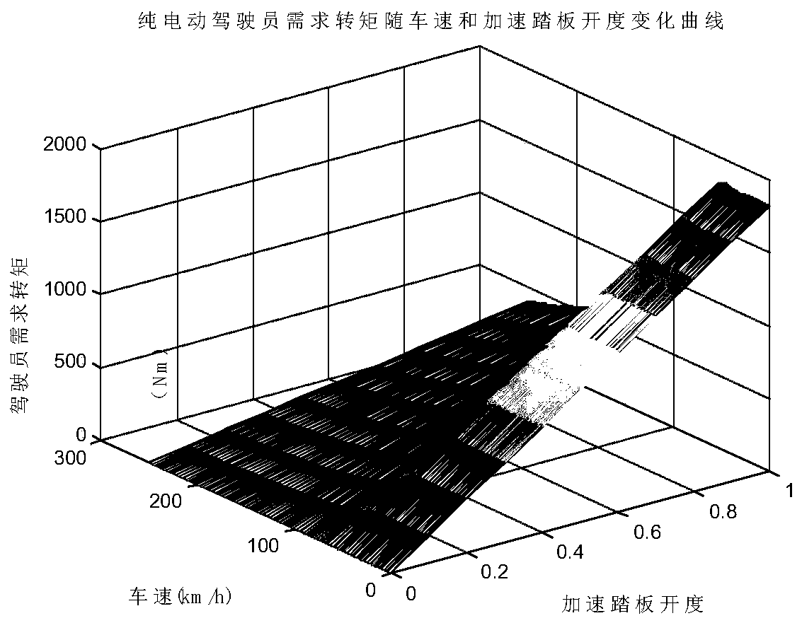 Rule-based all-wheel drive PHEV torque distribution control method