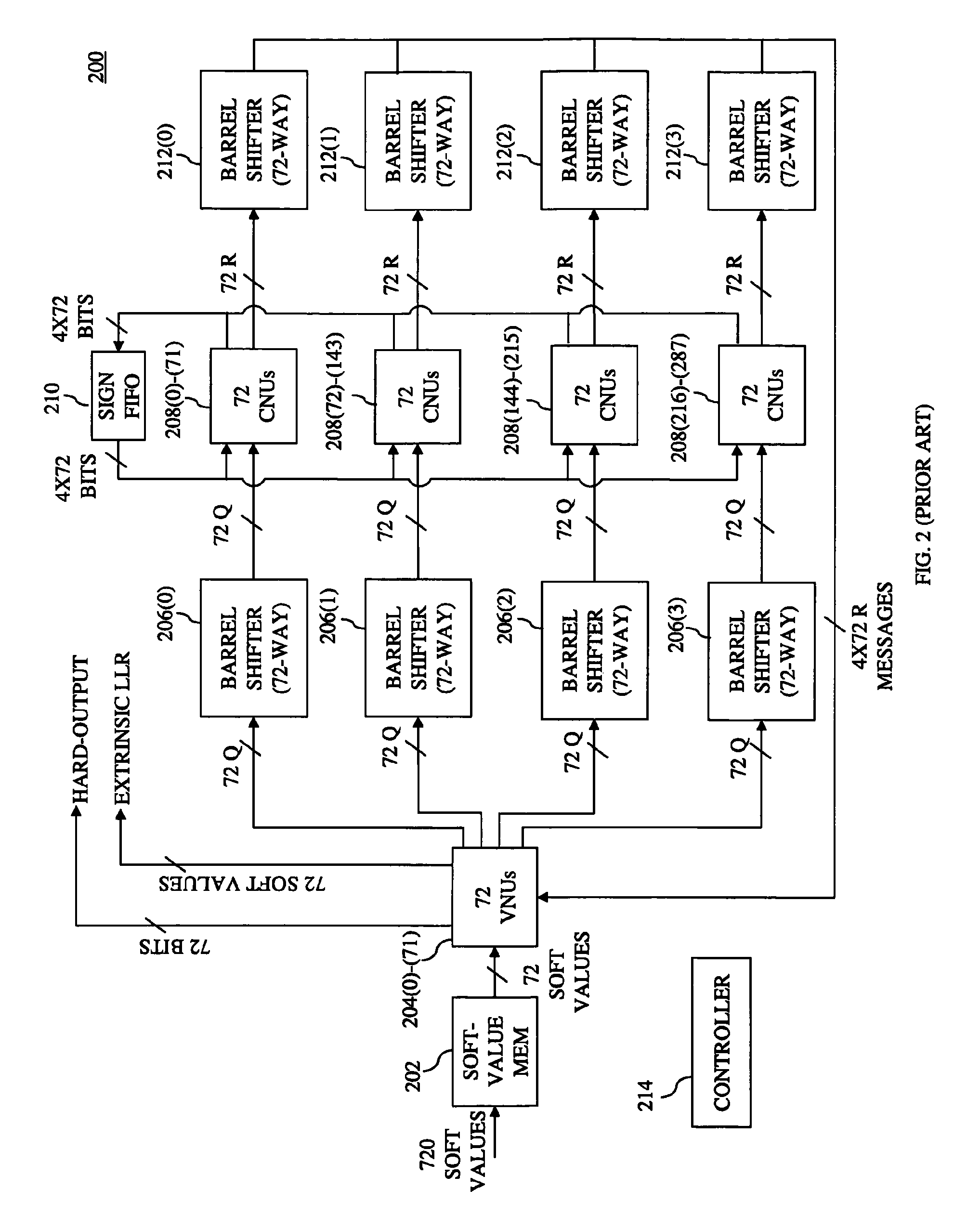 LDPC decoders using fixed and adjustable permutators