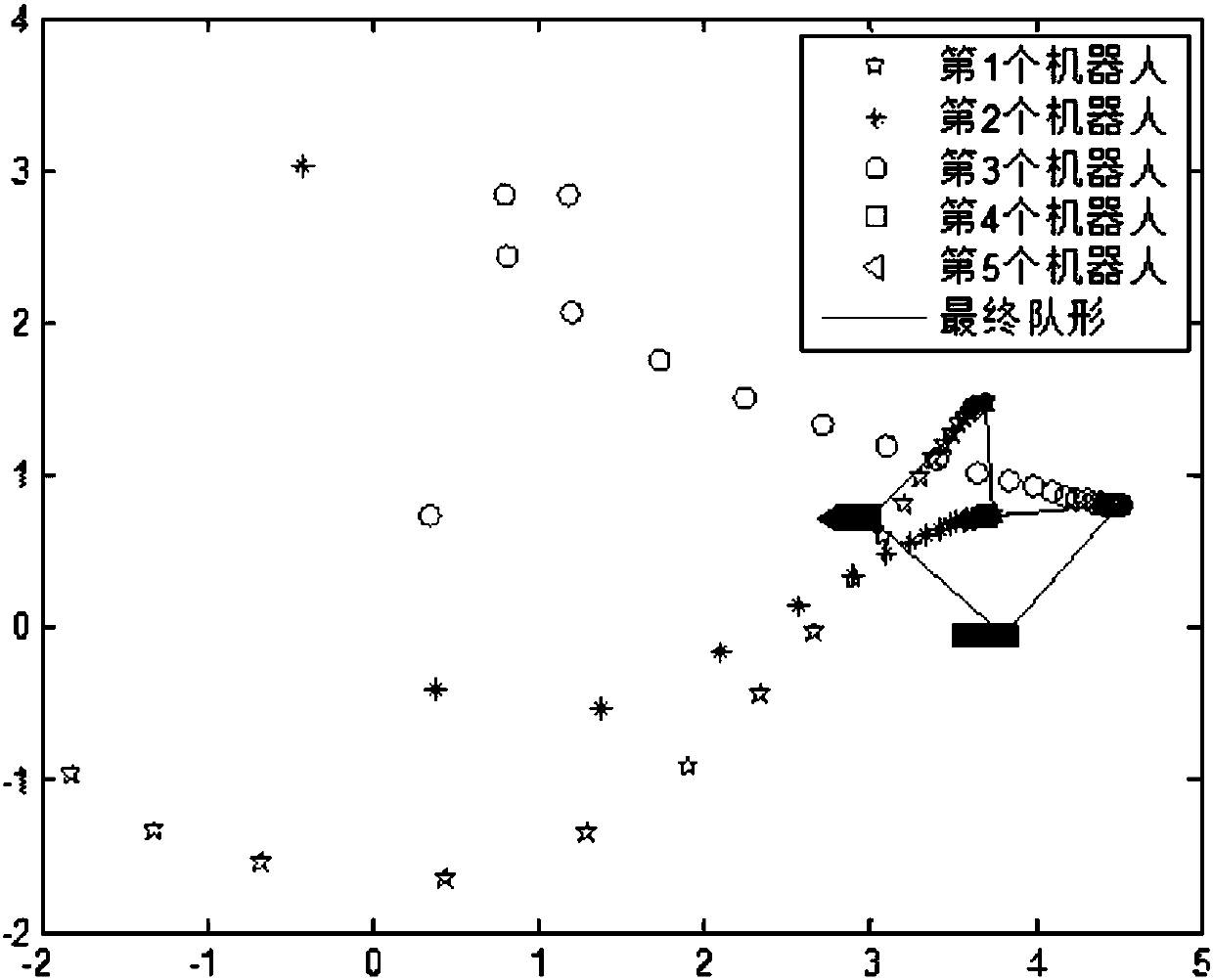 Trajectory prediction method for multiple mobile robots