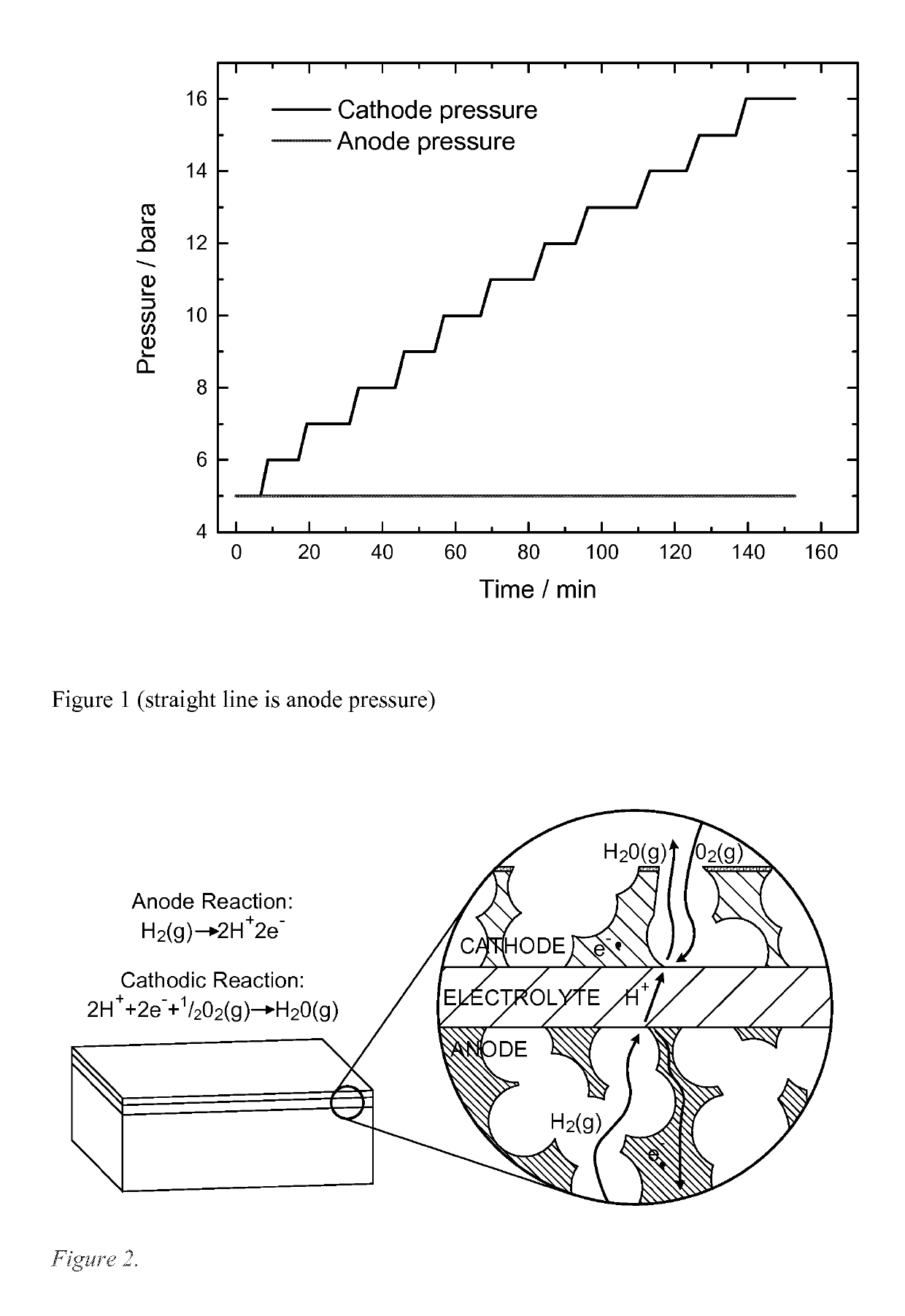 Process for producing compressed hydrogen in a membrane reactor and reactor therefor