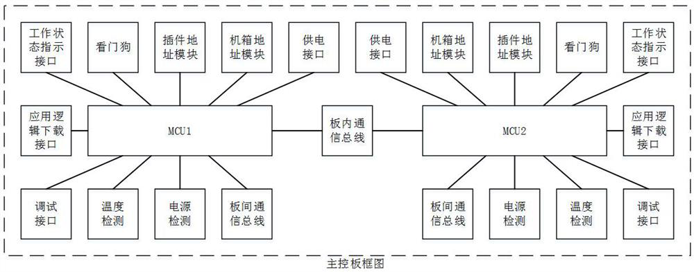 Train lcu control system based on two times two out of two