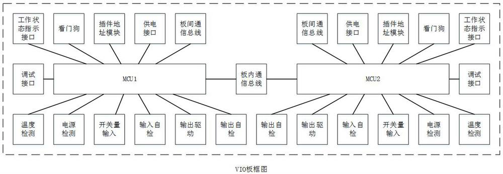 Train lcu control system based on two times two out of two