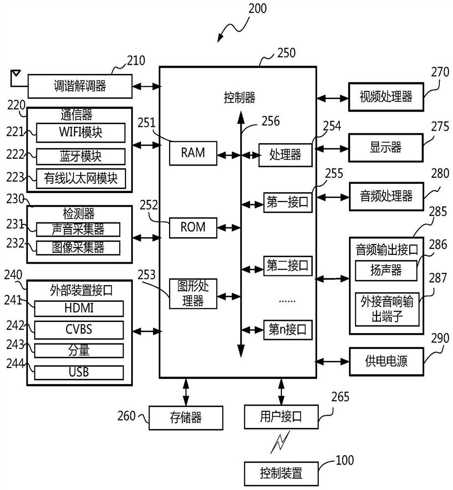 Training method of user intention recognition model, server and display equipment