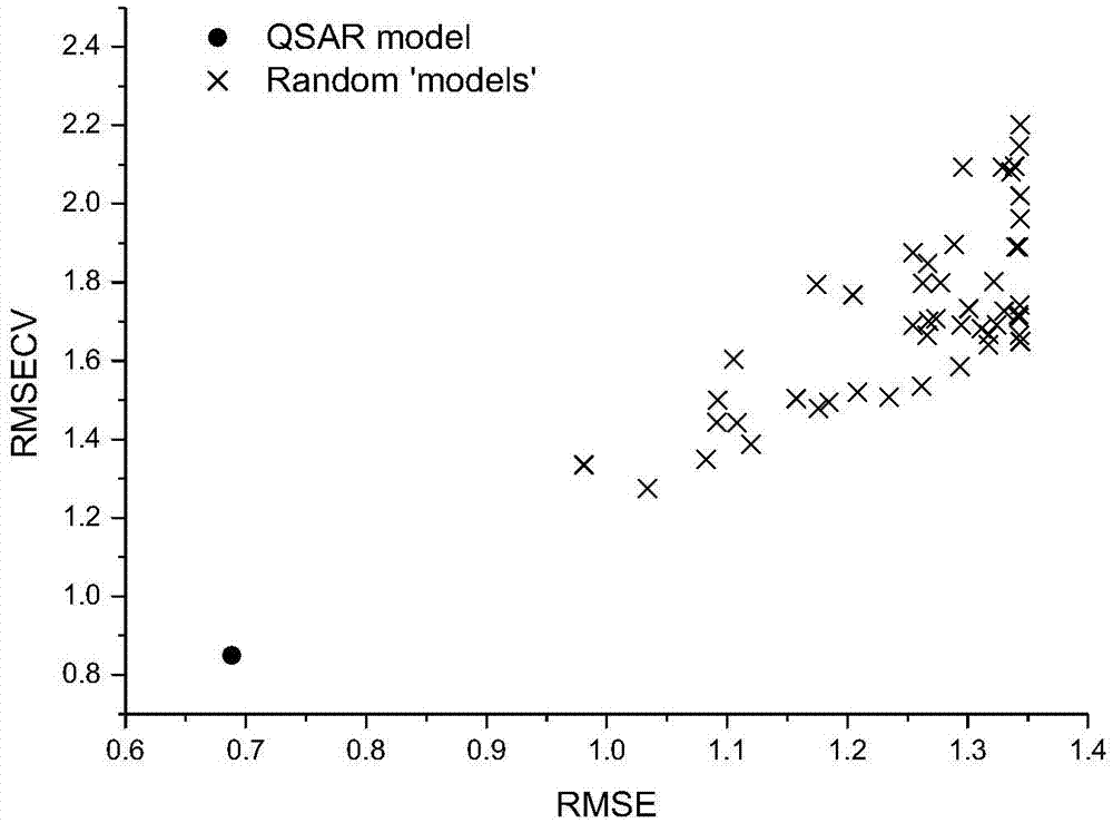 Seawater acute reference prediction method based on metal quantitative structure-activity relationship