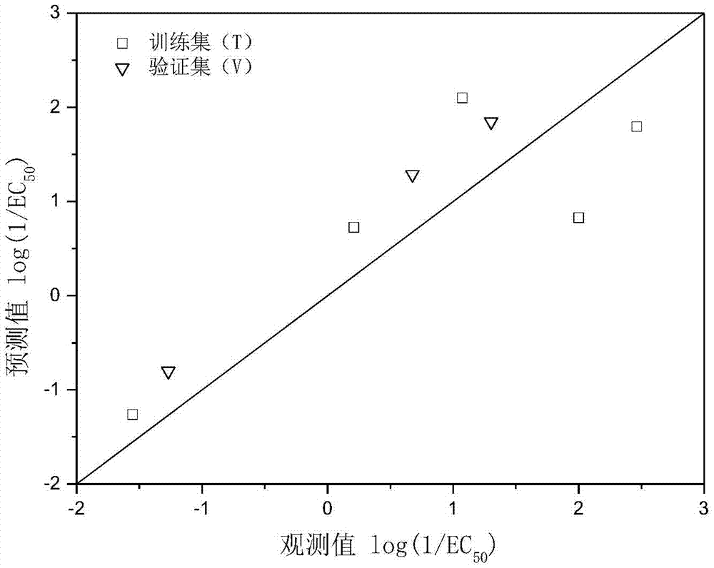 Seawater acute reference prediction method based on metal quantitative structure-activity relationship