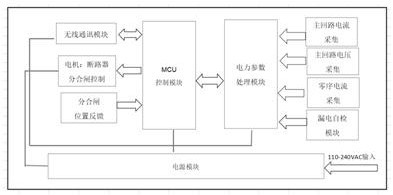 Novel intelligent cloud circuit breaker