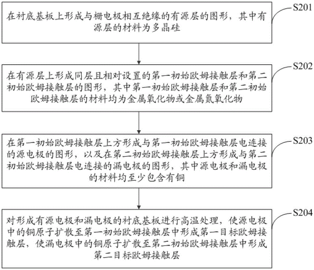 Thin film transistor, preparation method of the thin film transistor, array substrate and display apparatus