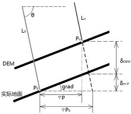 A Digital Elevation Model-Assisted Block Adjustment Method for Satellite Imagery