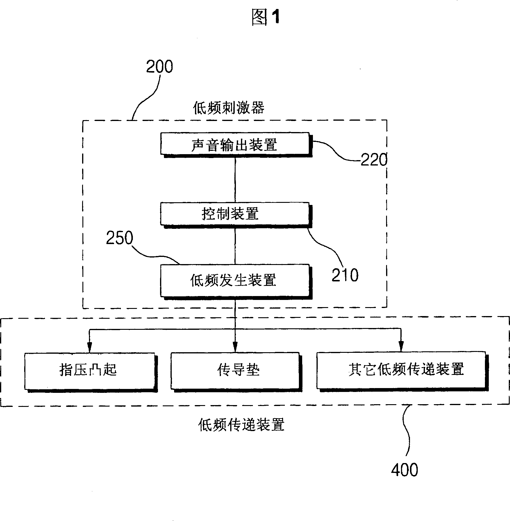 Music synchronous low frequency stimulator