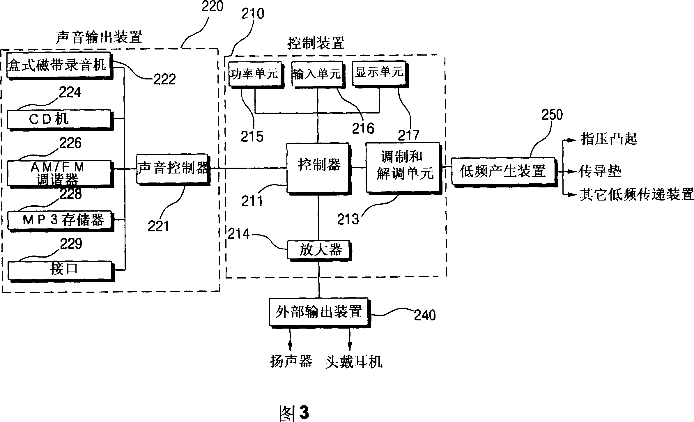 Music synchronous low frequency stimulator