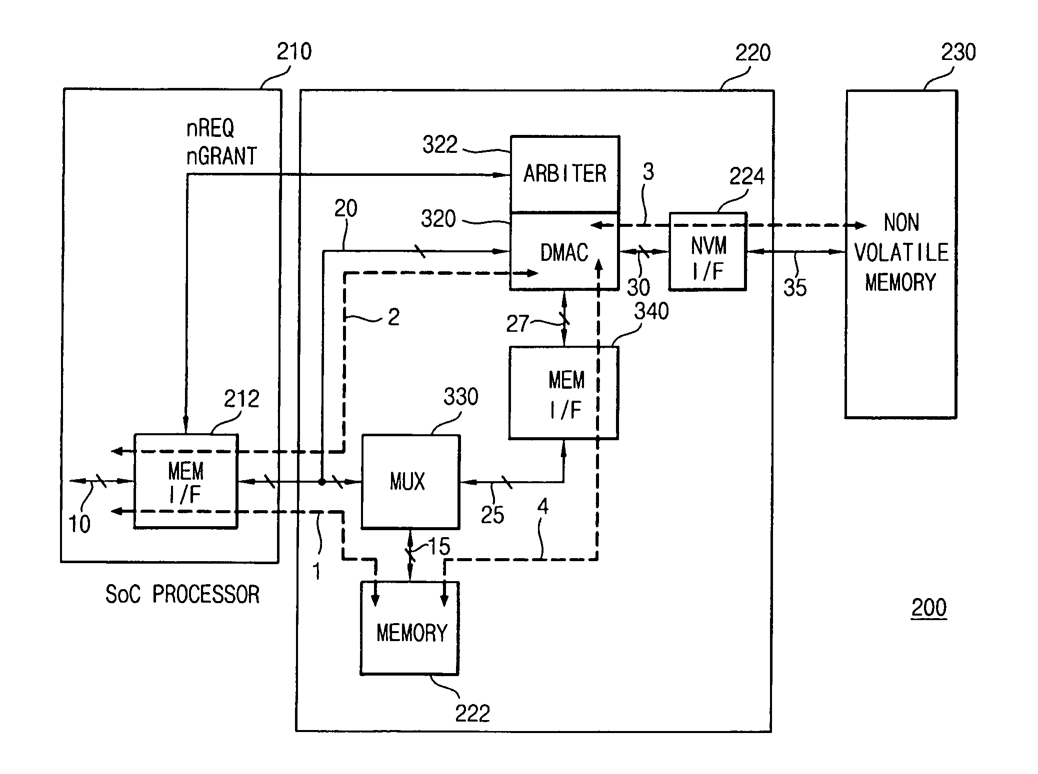 Microprocessor system with memory device including a DMAC, and a bus for DMA transfer of data between memory devices