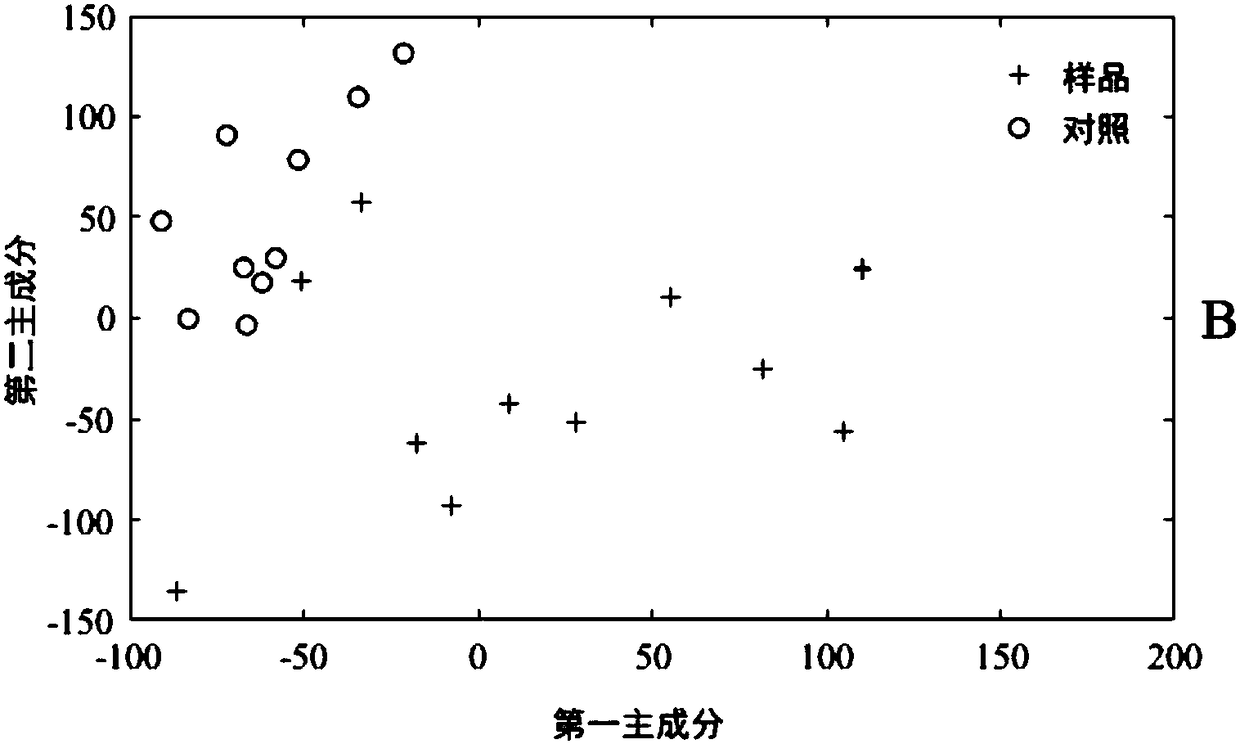 Rapid detection method of nitrogen-containing pesticide residue based on infrared photoacoustic spectroscopy