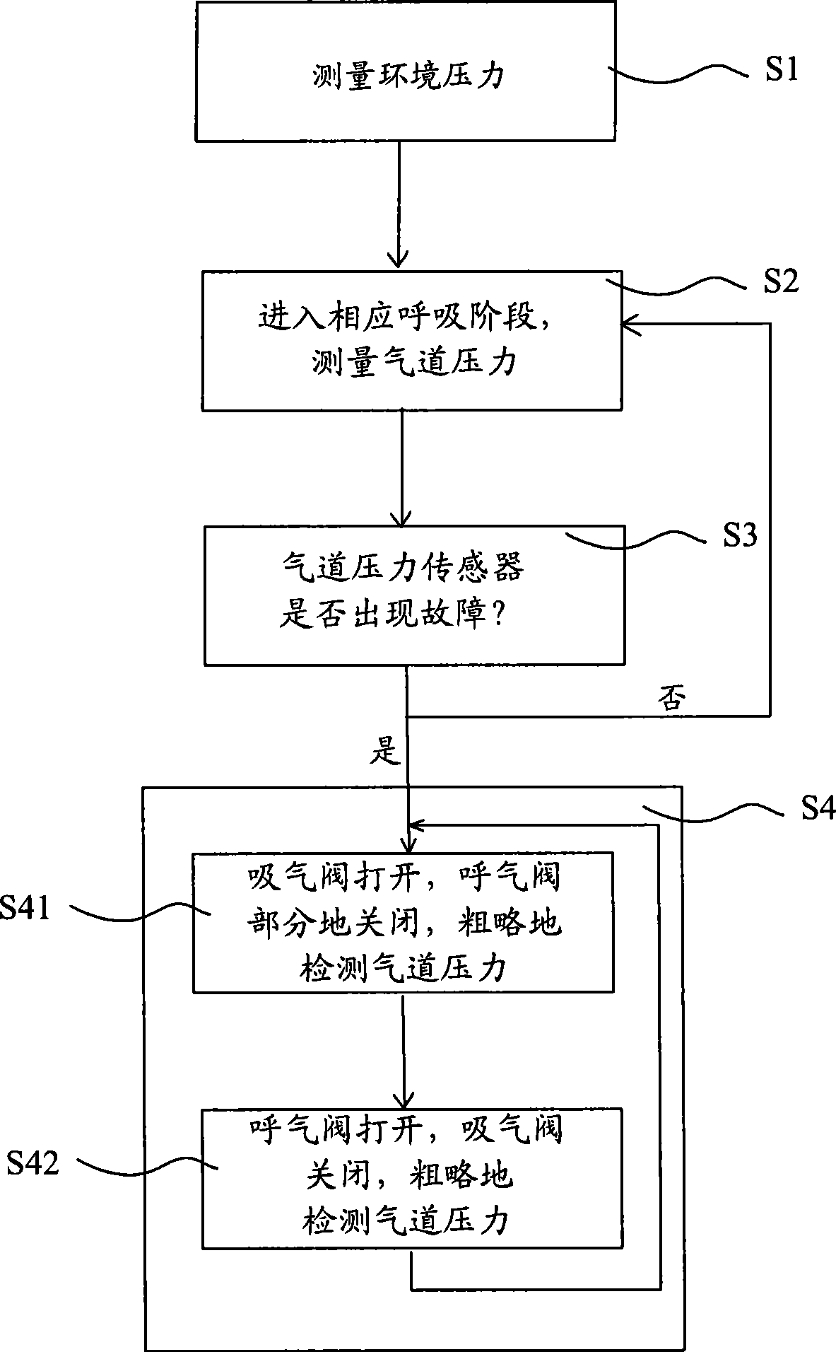 Gas path system and operation method thereof as well as breathing apparatus and anesthesia apparatus using the system