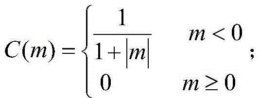 Image haze removal method based on pixel dark channel and anisotropic diffusion filtering