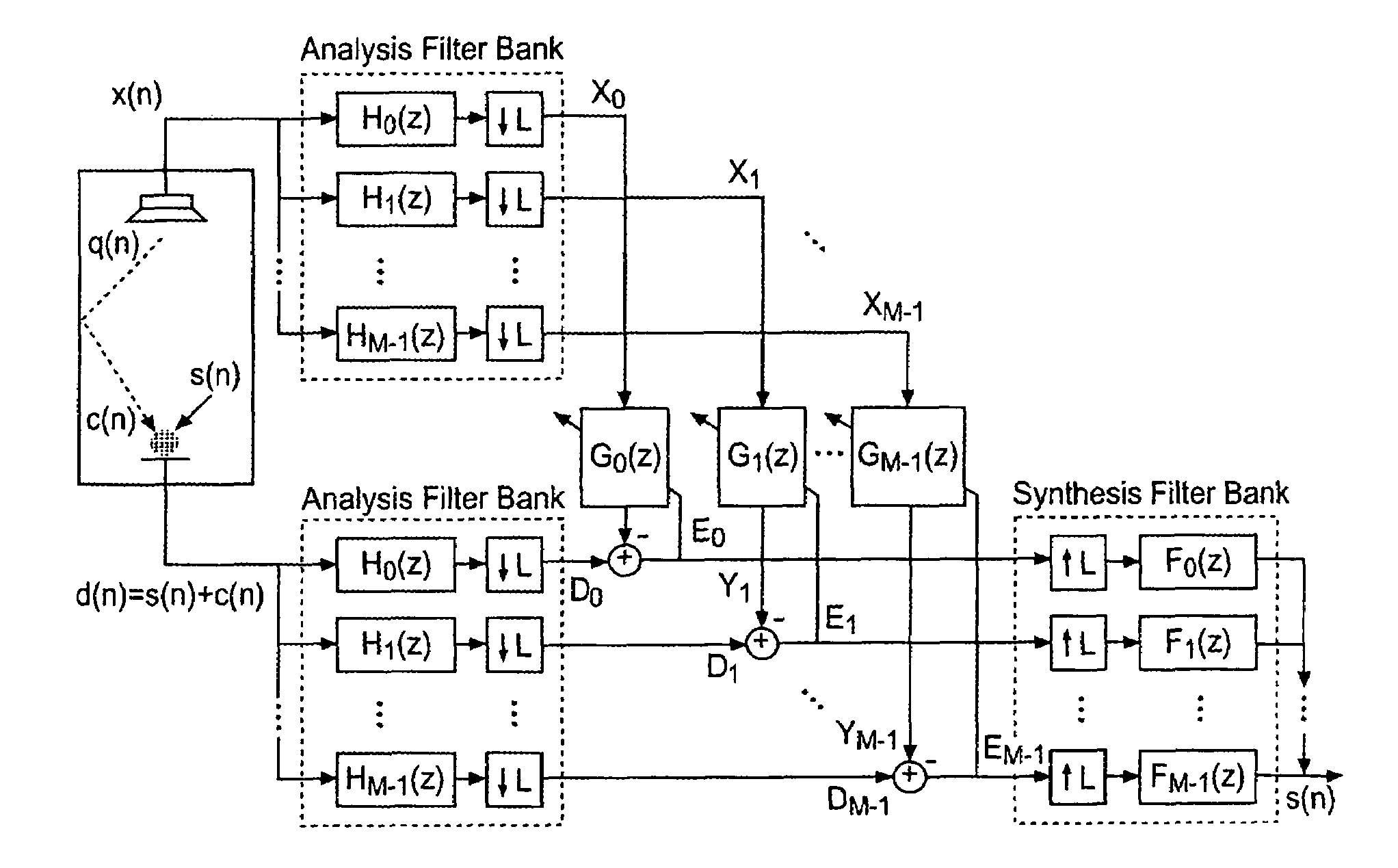 Echo cancellation and noise reduction method